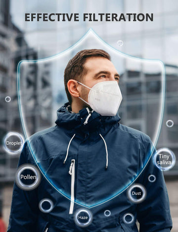 Boncare Kn95 Face Mask 30 Pcs, 5-Layer Face Mask For Men & Women, Updated Breathable, Comfortable (White)