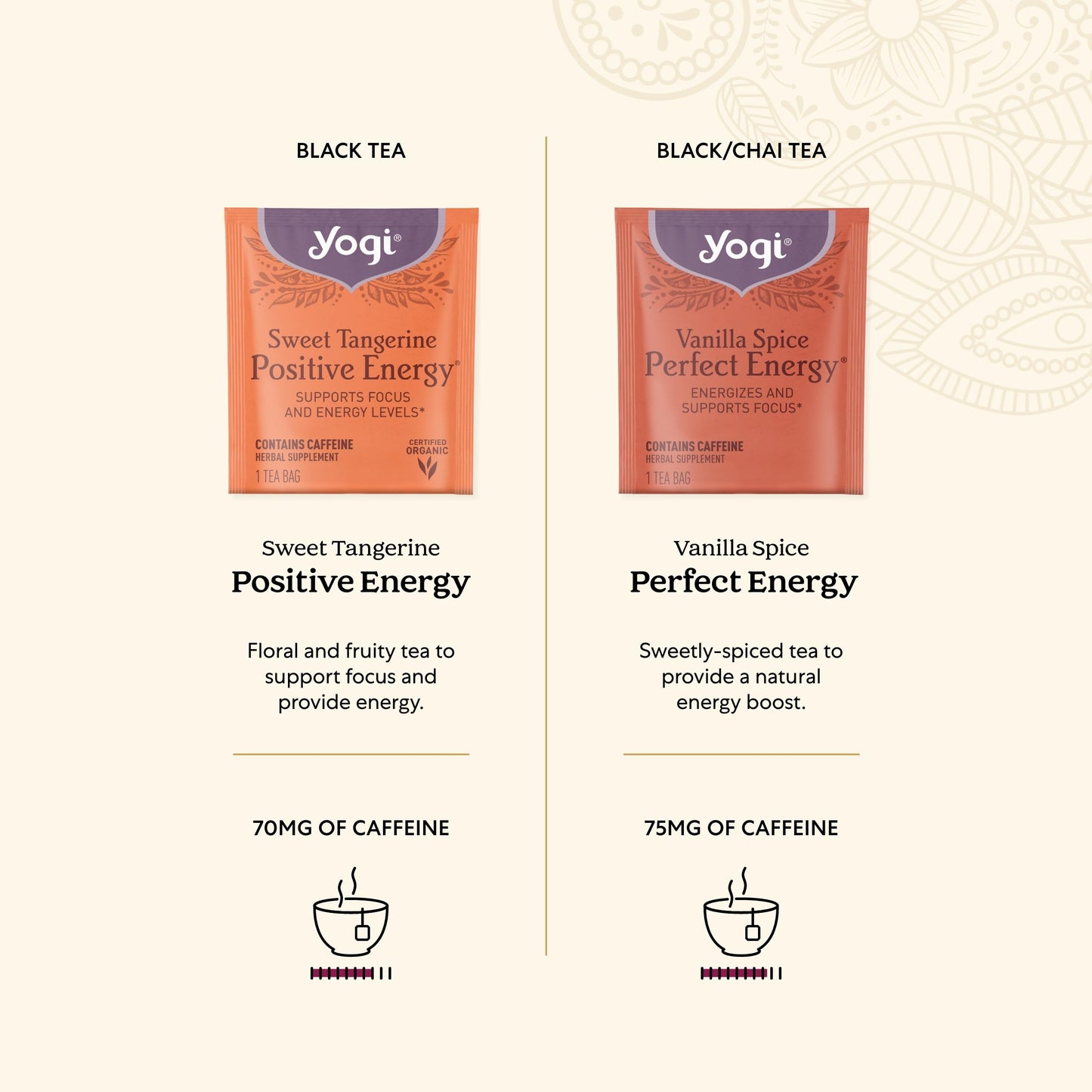 Yogi Organic Tea Energy Sampler Box - 32 Tea Bags, 8 Energizing Black & Green Teas, Contains Caffeine, 2.20 OZ