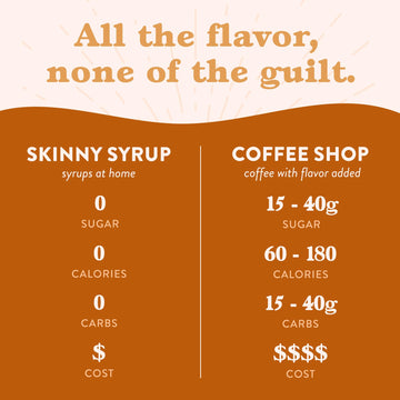 Jordan'S Skinny Syrups Sugar Free Coffee Syrup, Sugar Cookie Flavor Drink Mix, Zero Calorie Flavoring For Chai Latte, Protein Sh