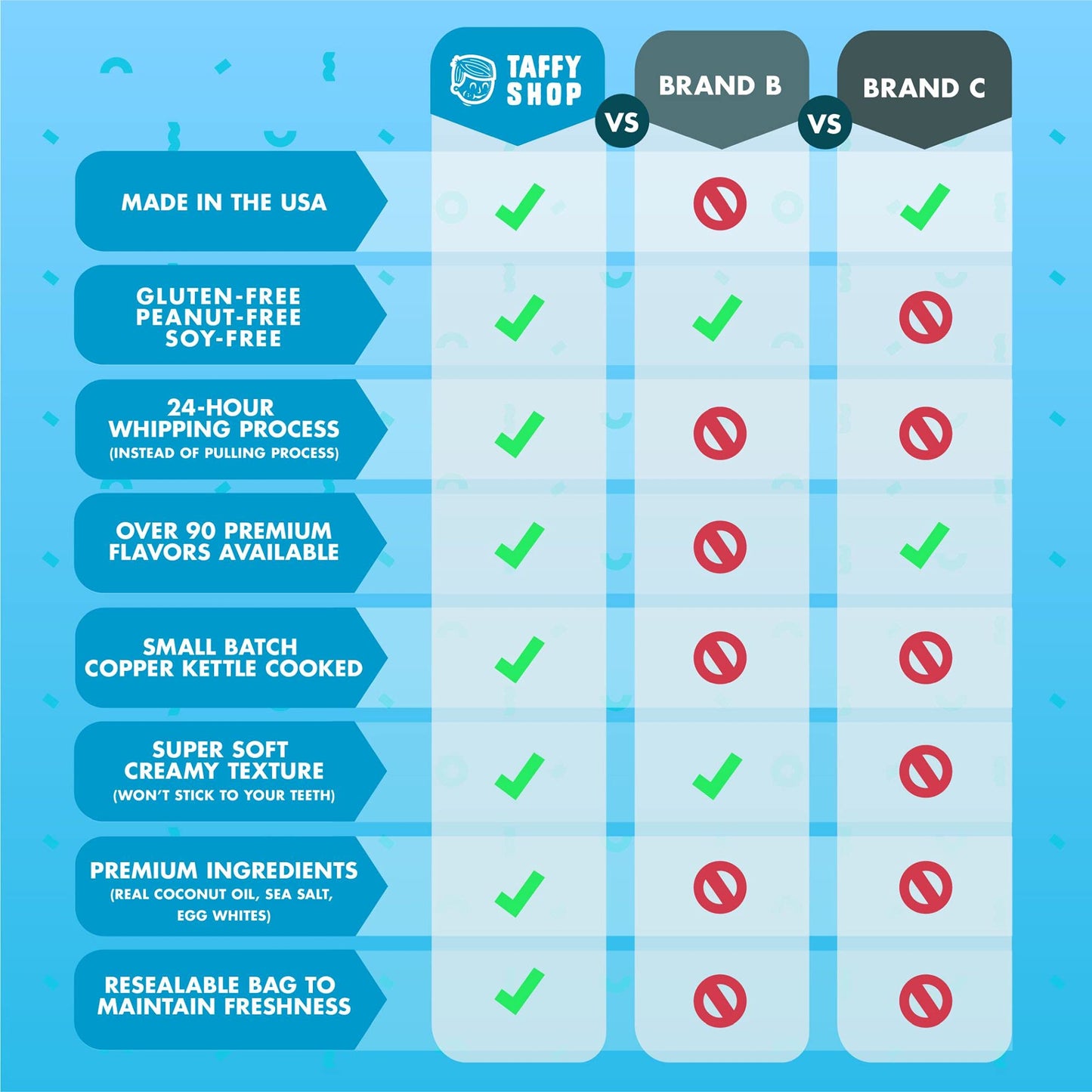 Taffy Shop Utah National Parks Water Taffy - Small Batch Salt Water Taffies Made In The Usa - Super Soft, Sweet, Taffy Candy - Guaranteed Fresh - Gluten-Free, Soy-Free, Peanut-Free - Personal (7Oz)