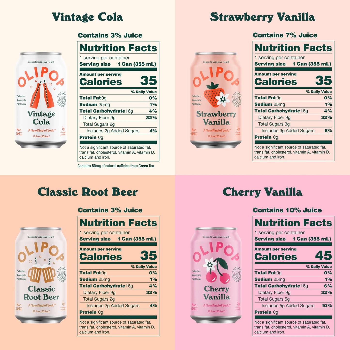 Olipop - The Sampler, 6-Flavor Soda Variety Pack, Healthy Soda, Prebiotic Soft Drinks, Supports Digestive Health & Gut Health, H