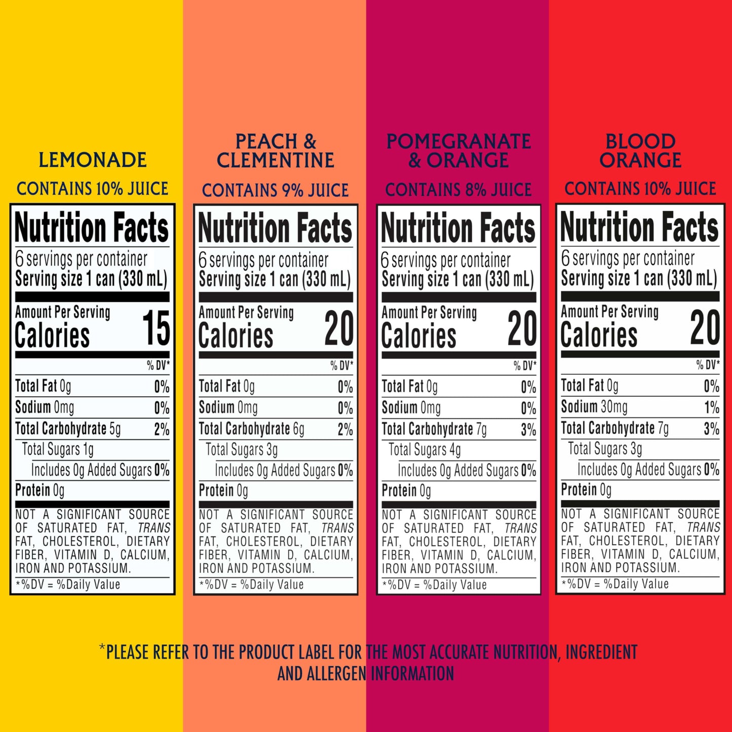 Sanpellegrino Zero Grams Added Sugar Italian Sparkling Drinks, Sparkling Fruit Beverage, Made With Natural Flavors, Build Your Own Variety Pack, 12-Pack