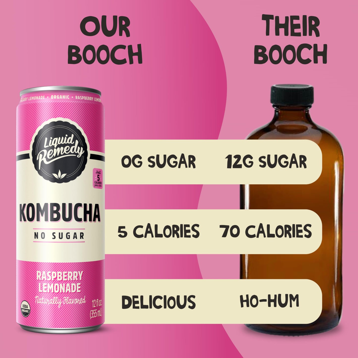 Liquid Remedy Kombucha Sugar Free Organic Drink, Low Calorie, Probiotic Like Tea for Gut Health - Raspberry Lemonade - 12 Fl Oz