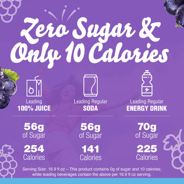Crystal Light G Drink Mix, 120 ct Pack, 12 Boxes of 10 On-the-Go Packets, Purple, Caffeinated, 1.1 Ounce (Pack of 12