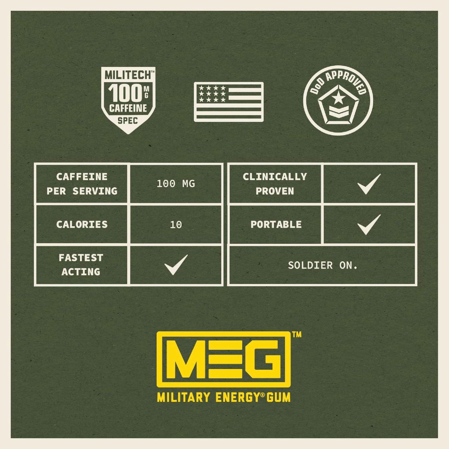MEG Military Energy Gum - Arctic Mint, 100mg Caffeine per Piece, 8 Pack (40 Count)