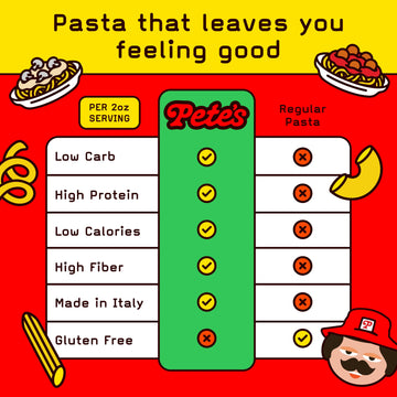 Pete'S Pasta Variety Pack 8Oz - Spaghetti, Linguine, Fettuccine - 7G Low Carb Pasta, 17G High Protein Pasta - Authentic Italian