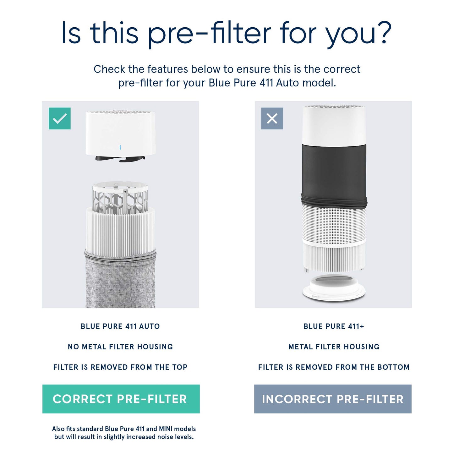 Blueair Blue Pure 411 Auto Light Gray Pre-Filter, Washable Fabric Traps Pollen, Pet Hair Dust,Awinter Reed