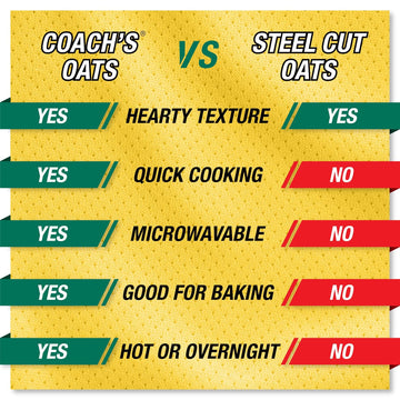 Coach'S Oats Organic Whole Grain Oatmeal 3 Lbs (48 Oz) Pack Of 2 | Cracked N Toasted Oats | Quick-Cooking, Steel Cut Texture | H