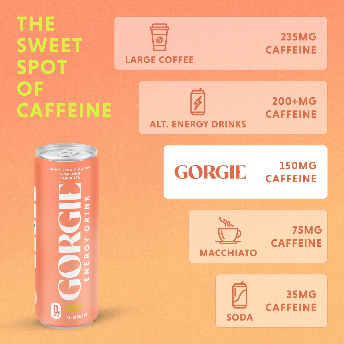 GORGIE Sugar Free Natural Energy Drinks, Peach, 12 Pack, Vegan, 150mg Caffeine, Low Calorie