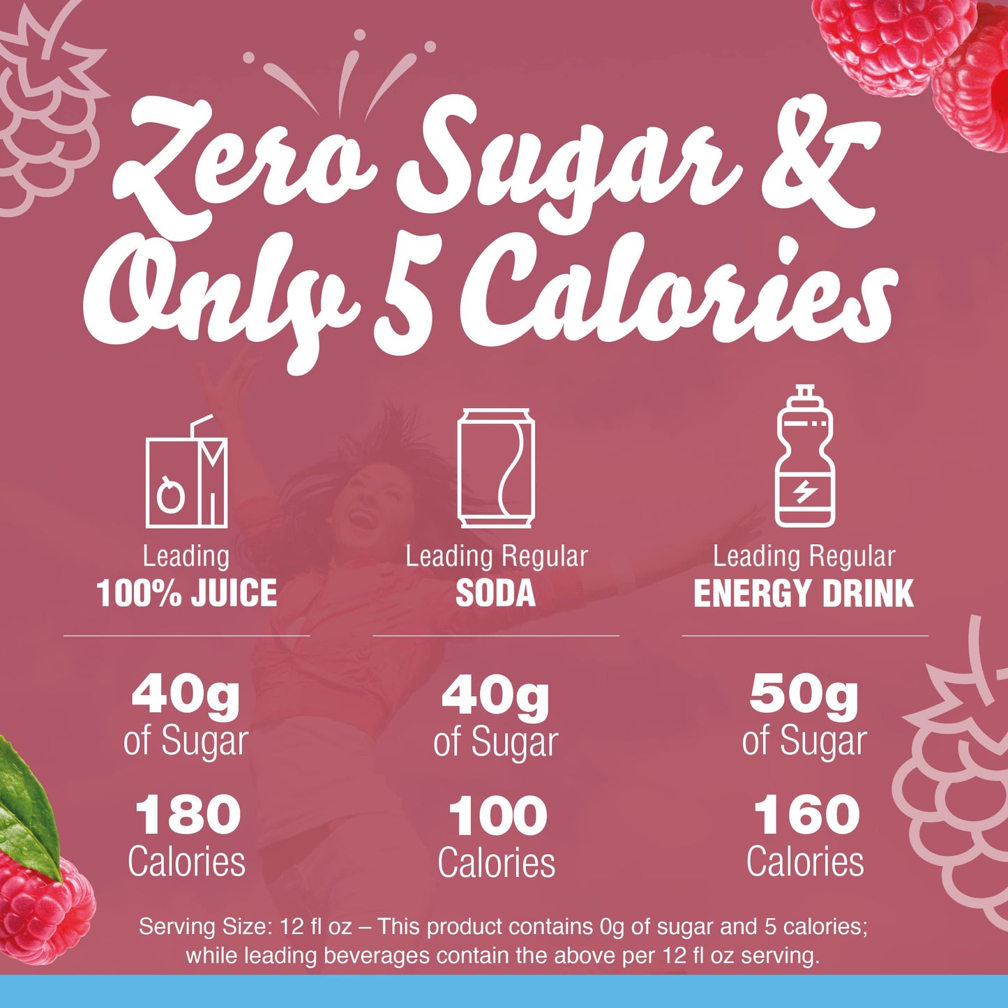 Crystal Light Sugar-Free Raspberry Green Tea Naturally Flavored Powdered Drink Mix One Cannister containing 5 Pitcher Packets