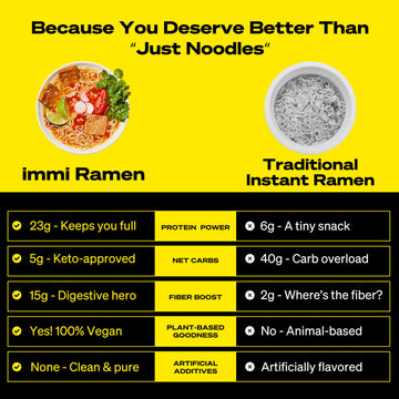 immi Black Garlic Chicken Ramen, 100% Plant Based, Keto Friendly, Low Carb, High Protein, 6-Pack Noodle Meal Kit, Ready to Eat