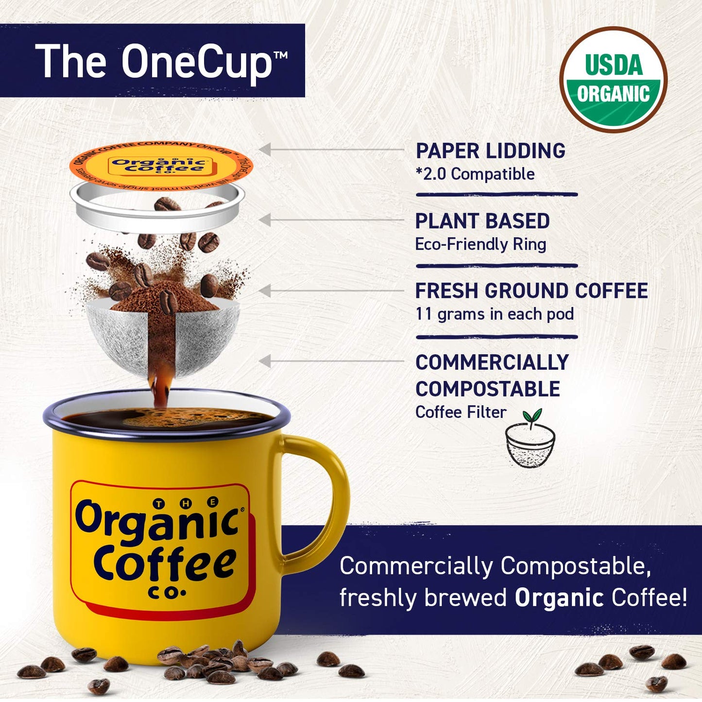 The Organic Coffee Co. Compostable Coffee Pods - Java Love (36 Ct) K Cup Compatible Including Keurig 2.0, Medium Roast, Usda Org