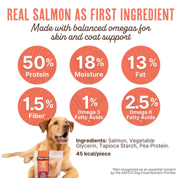 Waggin Train Salmon Jerky Tenders for Skin & Coat Support, Grain-Free High-Protein Jerky Dog Treats, 36-oz Bag