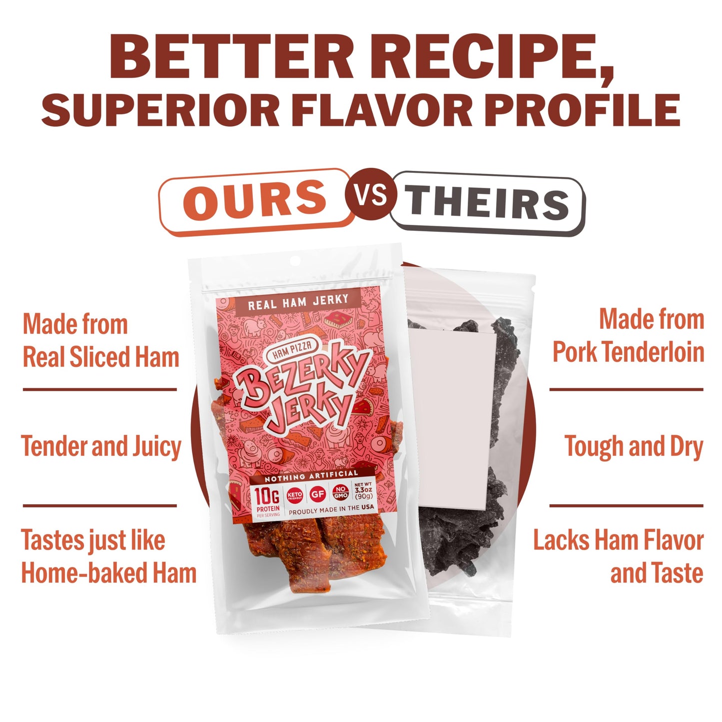 Bezerky Jerky Premium Ham Jerky | Gluten-Free | Low Fat High Protein | 3.3 oz (Pack of 6)