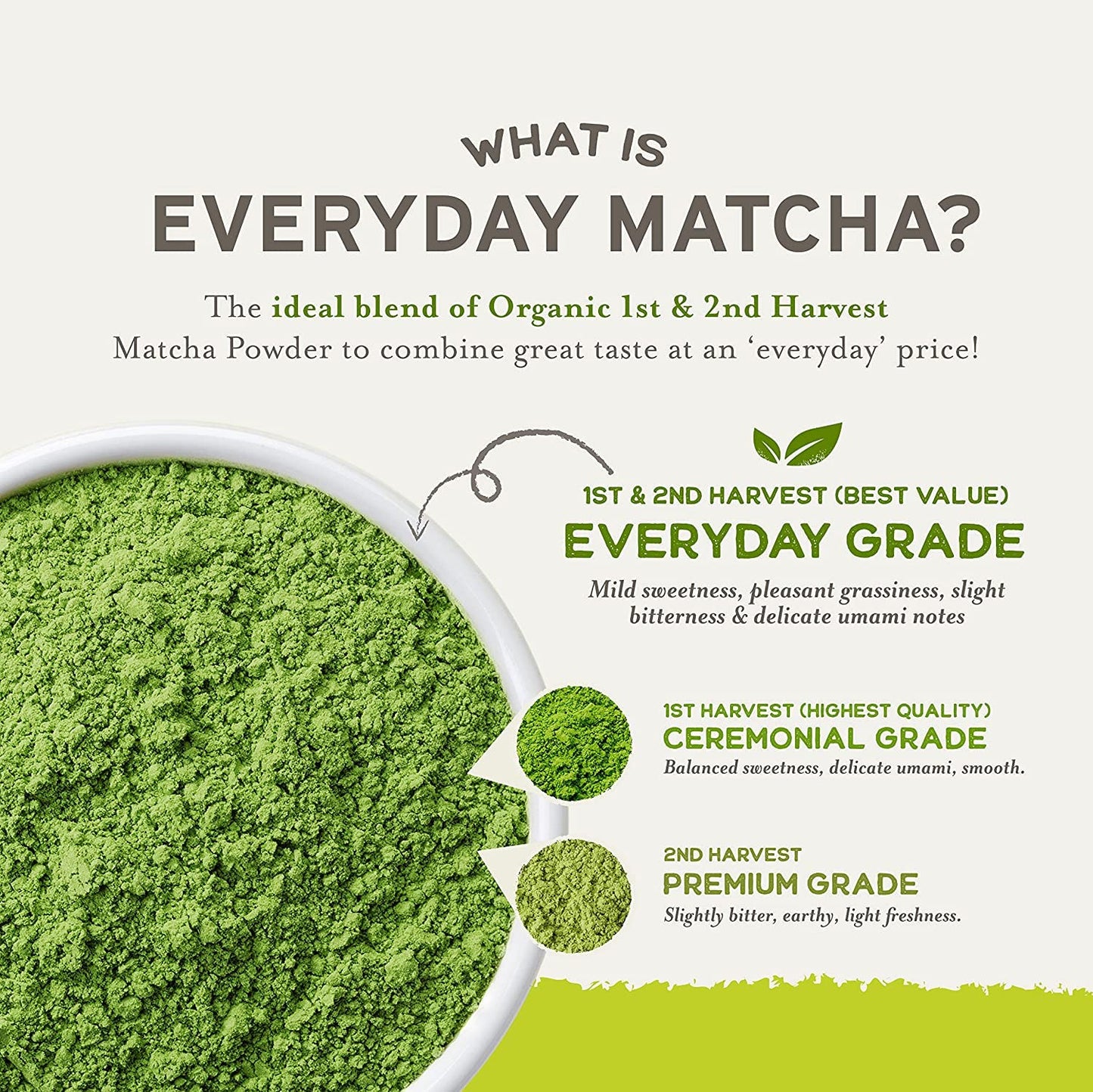 Sencha Eveyrday Natural Usda Organic Matcha Green Tea Powder Rich Antioxidant Revitalizing Body Helathy Gluten Free Product 100%