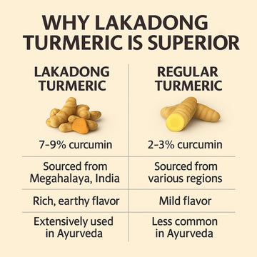 Go-Yogik Lakadong Turmeric Powder-1Lb, High Curcumin -Lab Tested | Superfood | Traditionally Grown, Direct From India.