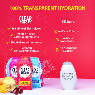 Clear Theory Water Flavoring Drops, Electrolyte Drink Mix, Vegan & Gluten Free, 1.62 Fl Oz, 6 Pack (Fruit Punch, Blue Raspberry, Watermelon Berry)
