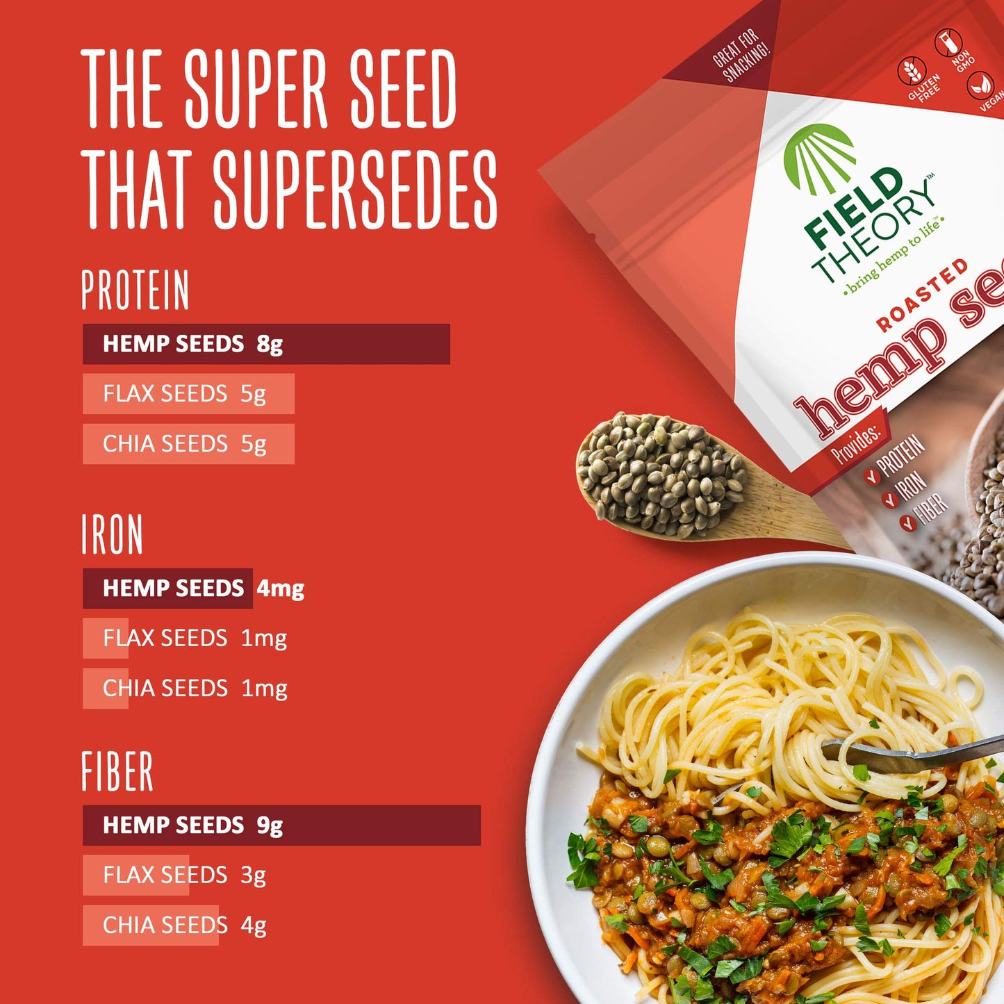 Field Theory - Roasted Hemp Seeds - Case Of 8-8 Oz(D0102H546I2)