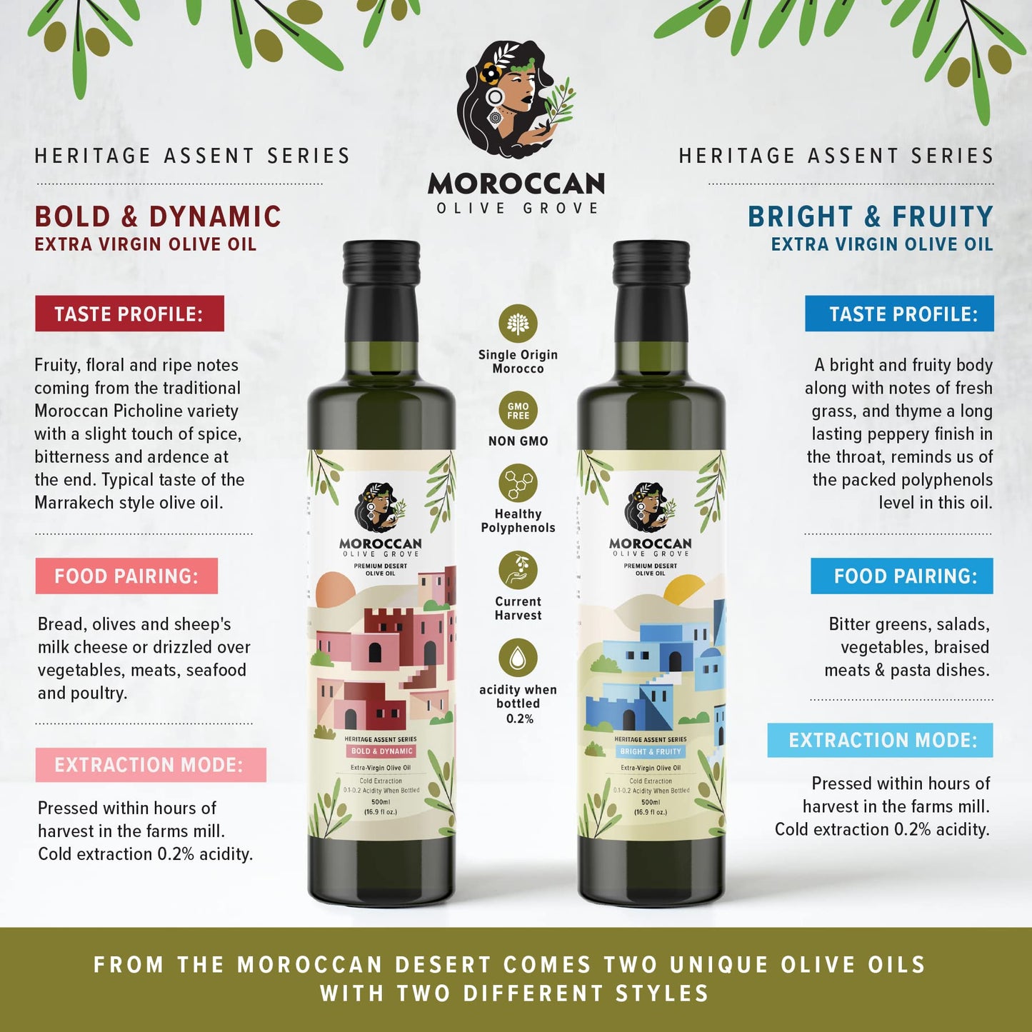 Moroccan Olive Grove Extra Virgin Olive Oil - Bright & Fruity, Polyphenol Rich - 20ml Travel Size (Pack of 10)
