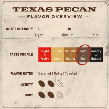 Free Rein Coffee Company, Texas Pecan Medium Roast Coffee Pods - Rich & Balanced Coffee Flavor, Roasted In America - 24Ct (2 Pac