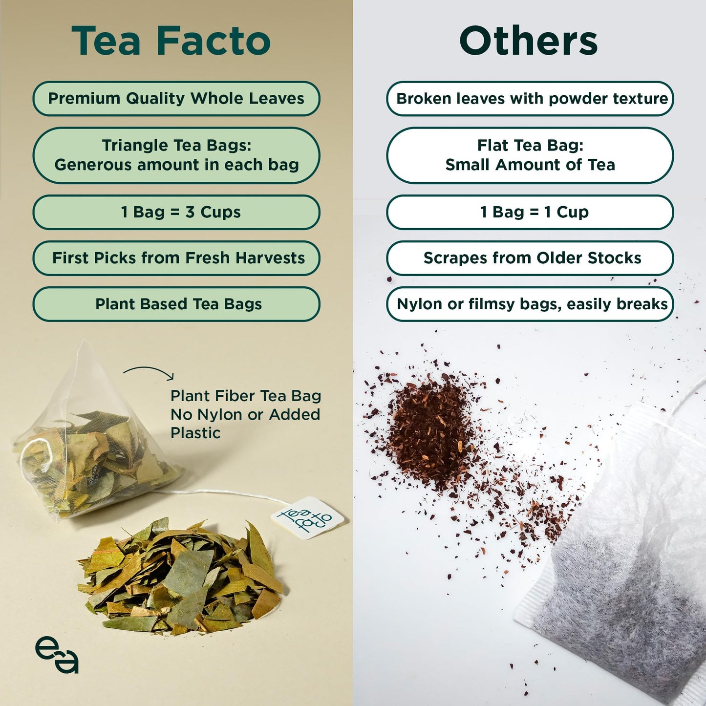 Tea Facto Herbal Tea Sampler Combo - Ginger, Chamomile, Mullein - 15 Tea Bags - Holistic Well 15 Pack