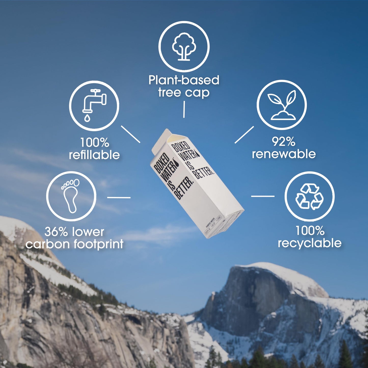 Boxed Water 33.8 Oz. (12 Pack) - Purified Drinking Water In 92% Plant- Based Boxes - 100% Recyclable, Bpa-Free, Refillable/Reusable 1 Liter Water Cartons - More Sustainable Than Plastic Bottled Water