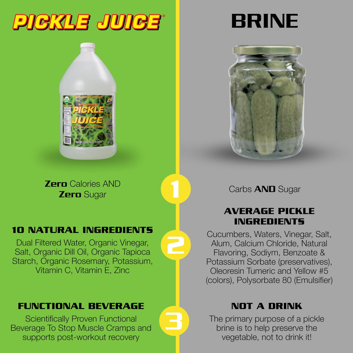 Pickle Juice Sports Drink - Extra Strength Electrolyte, 1 Gallon, Transparent, Relieves Cramps, Bulk Size