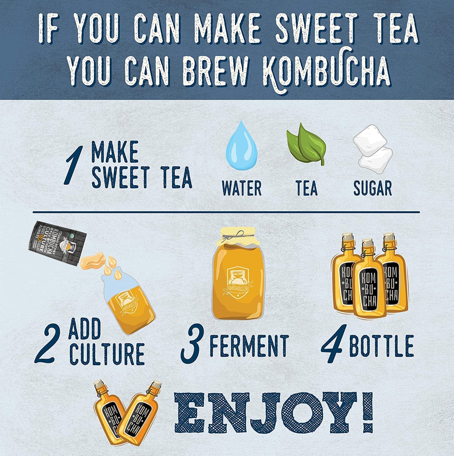Fermentaholics Kombucha SCOBY Starter Culture - Six Ounces of Mature Starter Tea for Brewing Half Gallon Batch