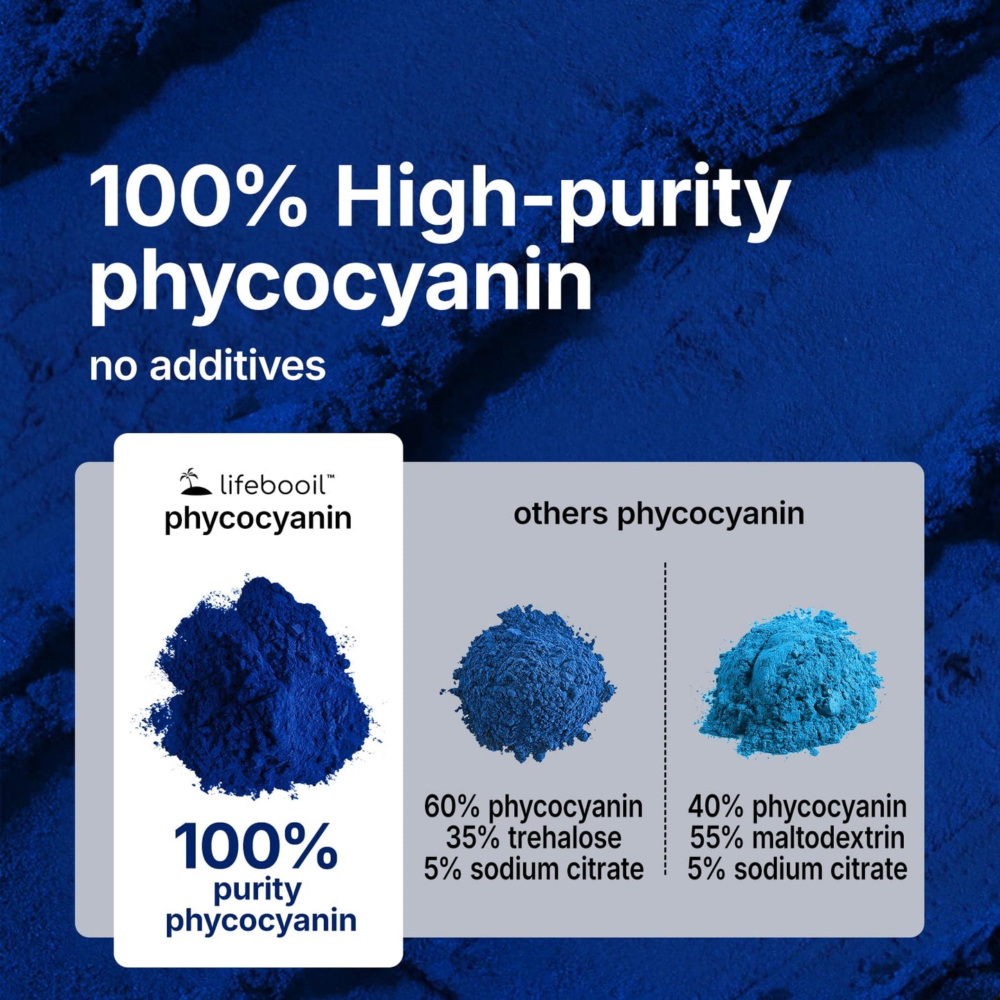 Lifebooil Blue Spirulina Powder - 100% Natural Vegan Food Coloring, 30g