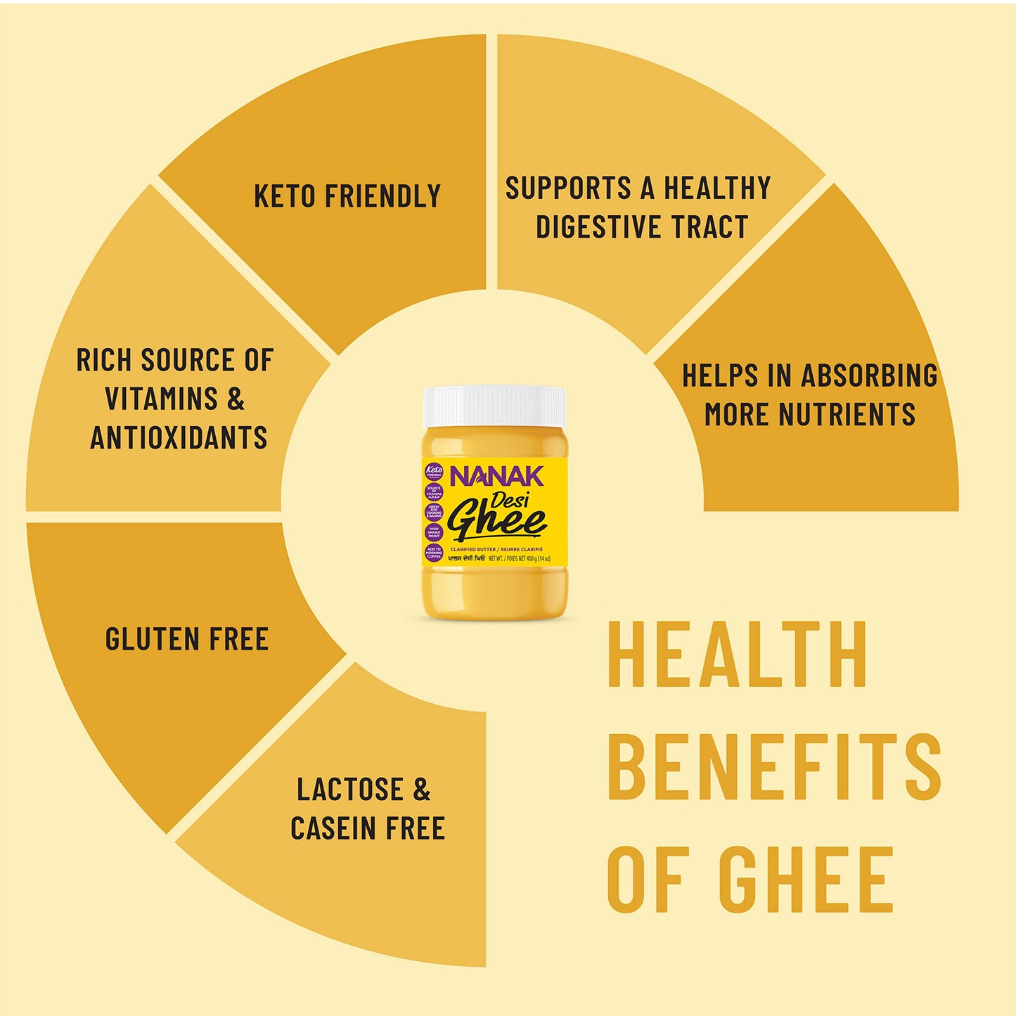 Nanak Desi Ghee Clarified Butter - Premium Quality, Keto Friendly, Certified Paleo, Lactose-Free, Source of Vitamins A & D Great