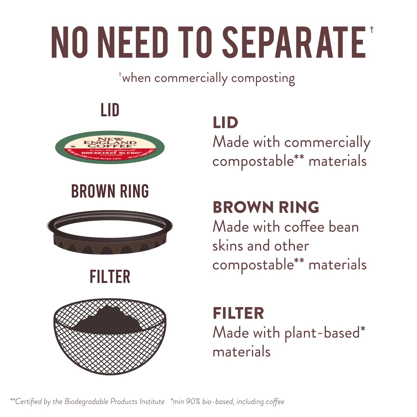 New England Coffee Breakfast Blend Medium-Roast K-Cup Pods, 12 Count (Pack Of 6), Rich Taste & Aroma