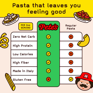 Pete'S Pasta Spaghetti Noodles | 20G High Protein, No Carb Pasta | Keto, Carb Free Pasta | Healthy, Zero Carb Italian Pasta From