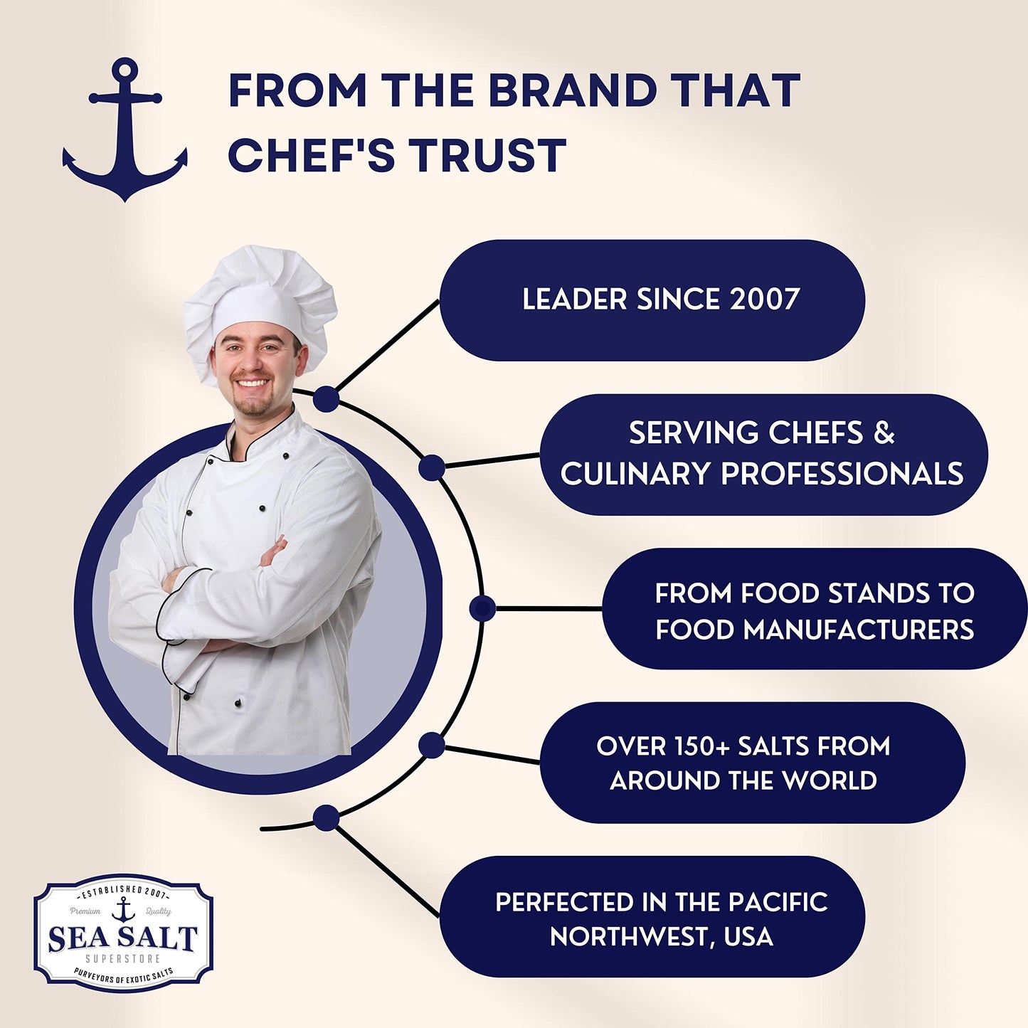 Habanero Sea Salt, Spicy Seasoning Salt Infused With Real Habanero Peppers, Sal Picante De Habanero, 5 Oz Pouch - Sea Salt Super