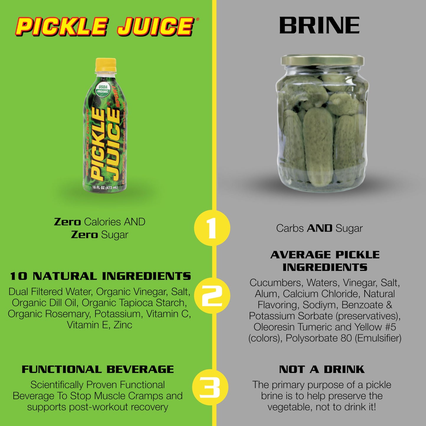 Pickle Juice Sports Drink - Relieves Cramps Immediately - Electrolyte Pickle Juice for Day & Night Time Cramp Relief - Organic P