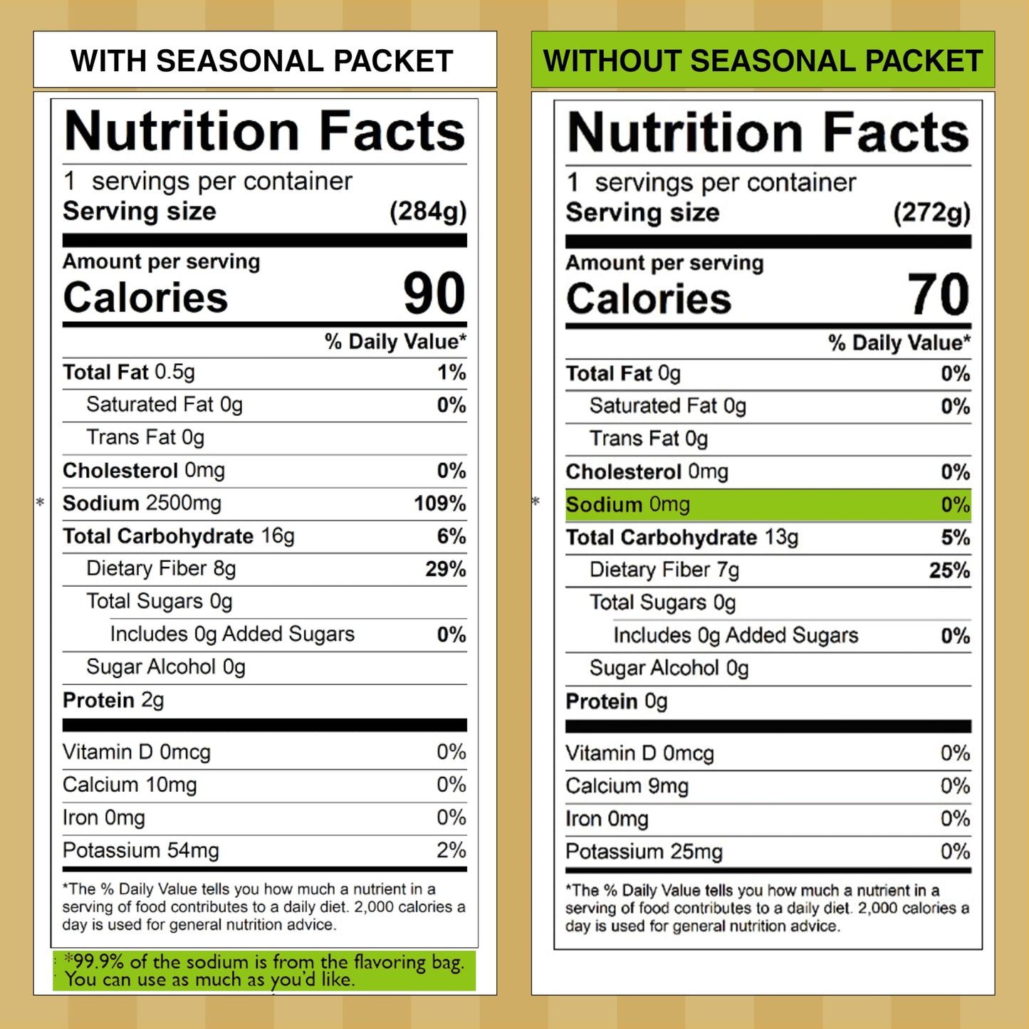 Skinny Pasta Healthy Shirataki Noodle Mushroom Soup | Ultra-Low Calorie Konjac Noodles Ramen For Weight Loss | High Fiber, Carb Free, Keto & Paleo Friendly Vegan Noodles Instant Soup | 6 Pack