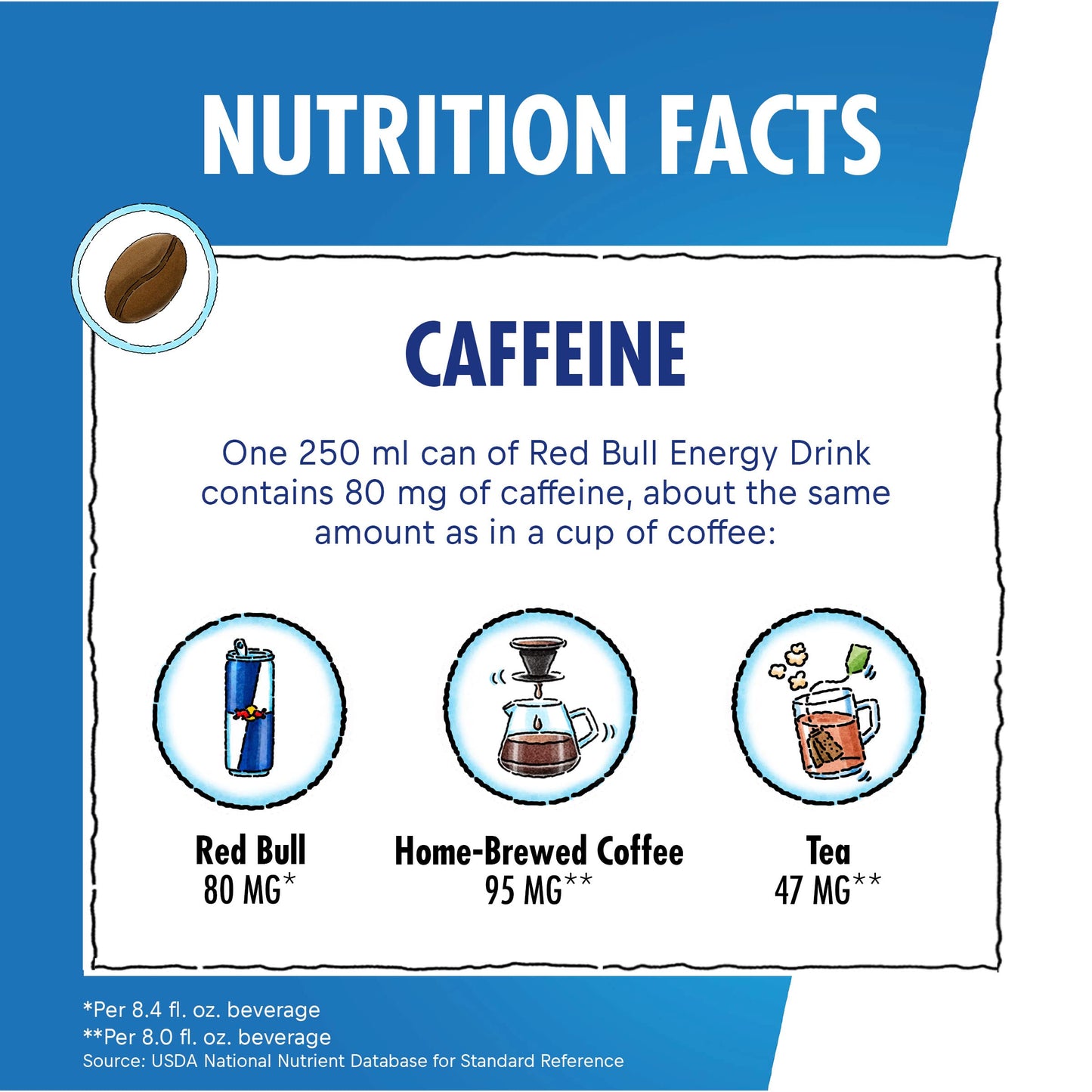 Red Bull Sugar Free Energy Drink, 8.4 Fl Oz, 24 Cans (6 Packs of 4), Model RB2860