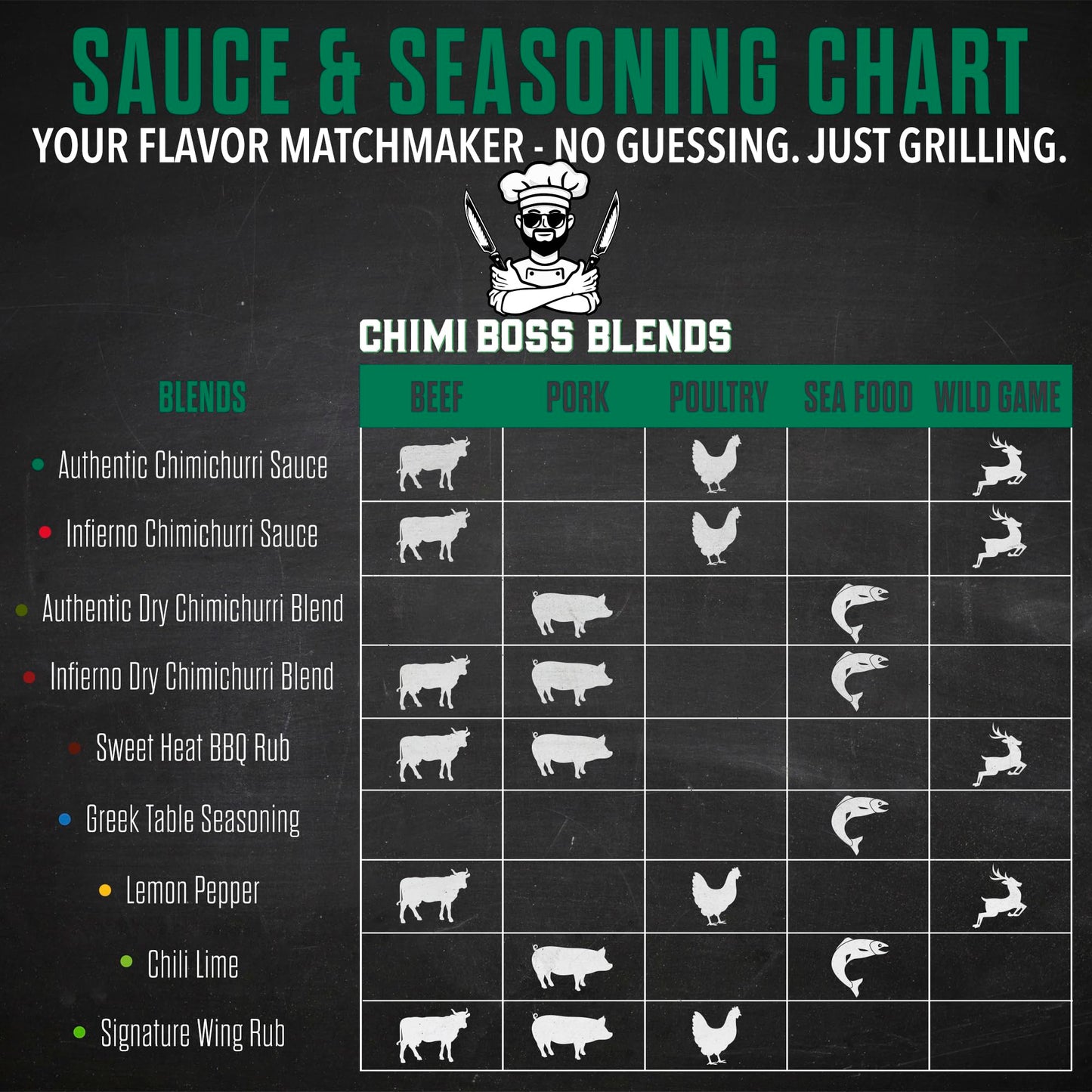 Chimi Boss Blends Chimichurri Original Dry Seasoning, 4 oz - Argentinian Herb & Garlic Rub with Parsley & Chili Flakes - All Nat