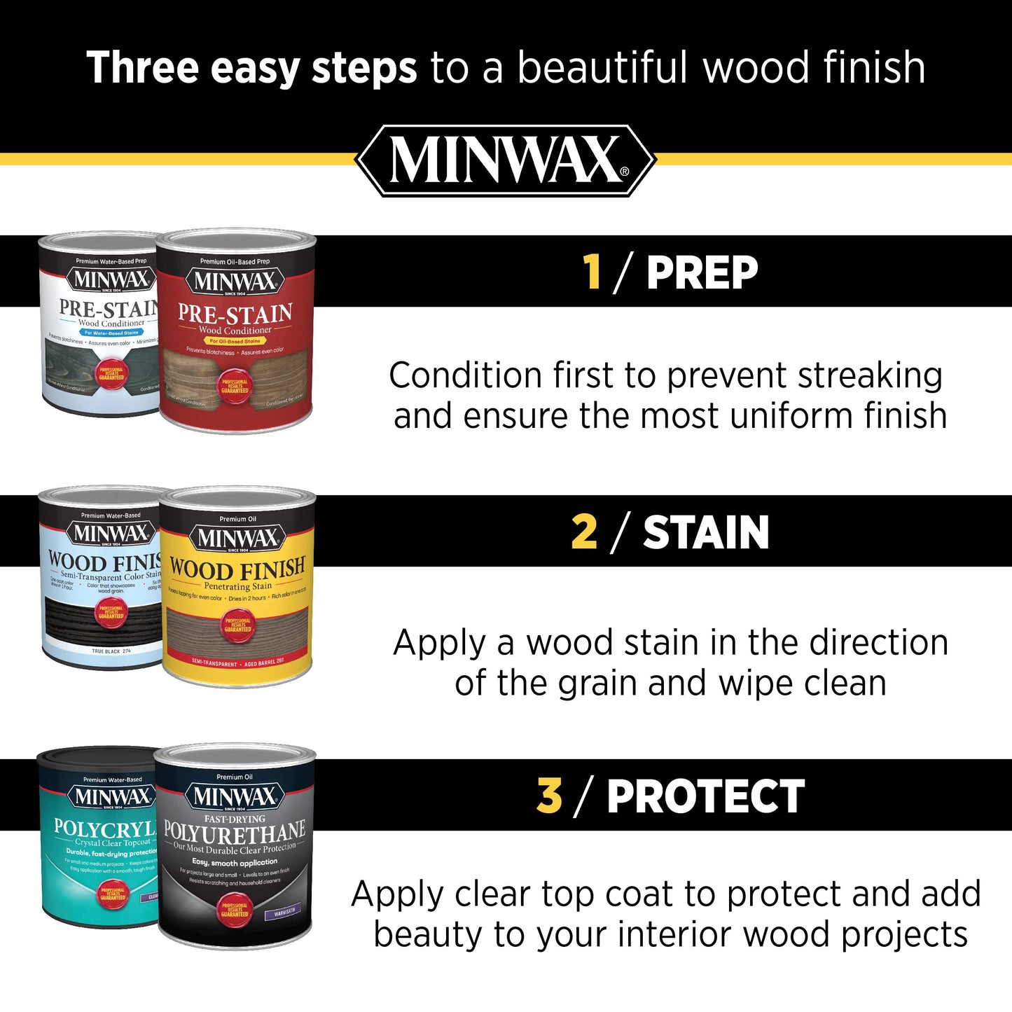 Minwax 785004444 Paste Finishing Wax, 1 Lb, Natural