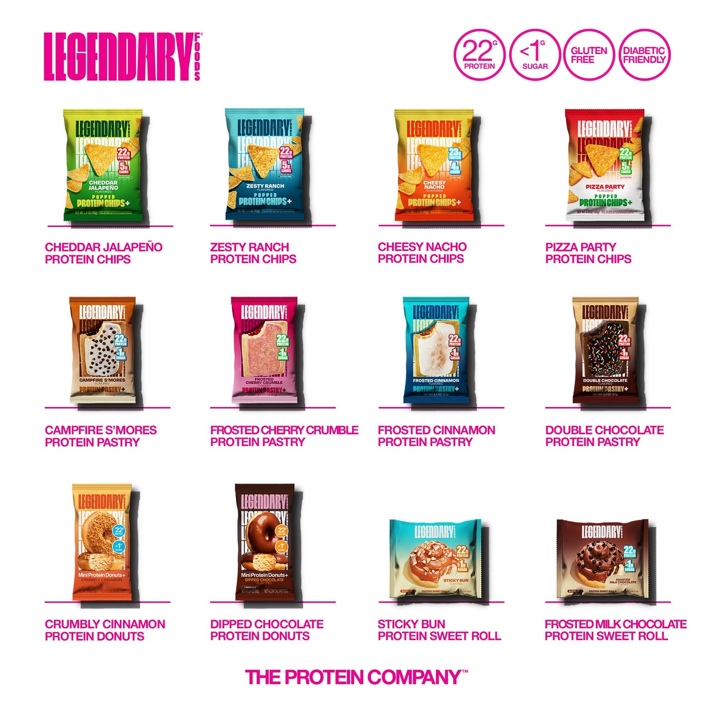 Legendary Foods 22g Protein Pastry 0g Added Sugar Low Carb Gluten Conscious Keto Snack Ideal for Glucose Management Includes Whey Protein Isolate 8 Pack Cherry Crumble