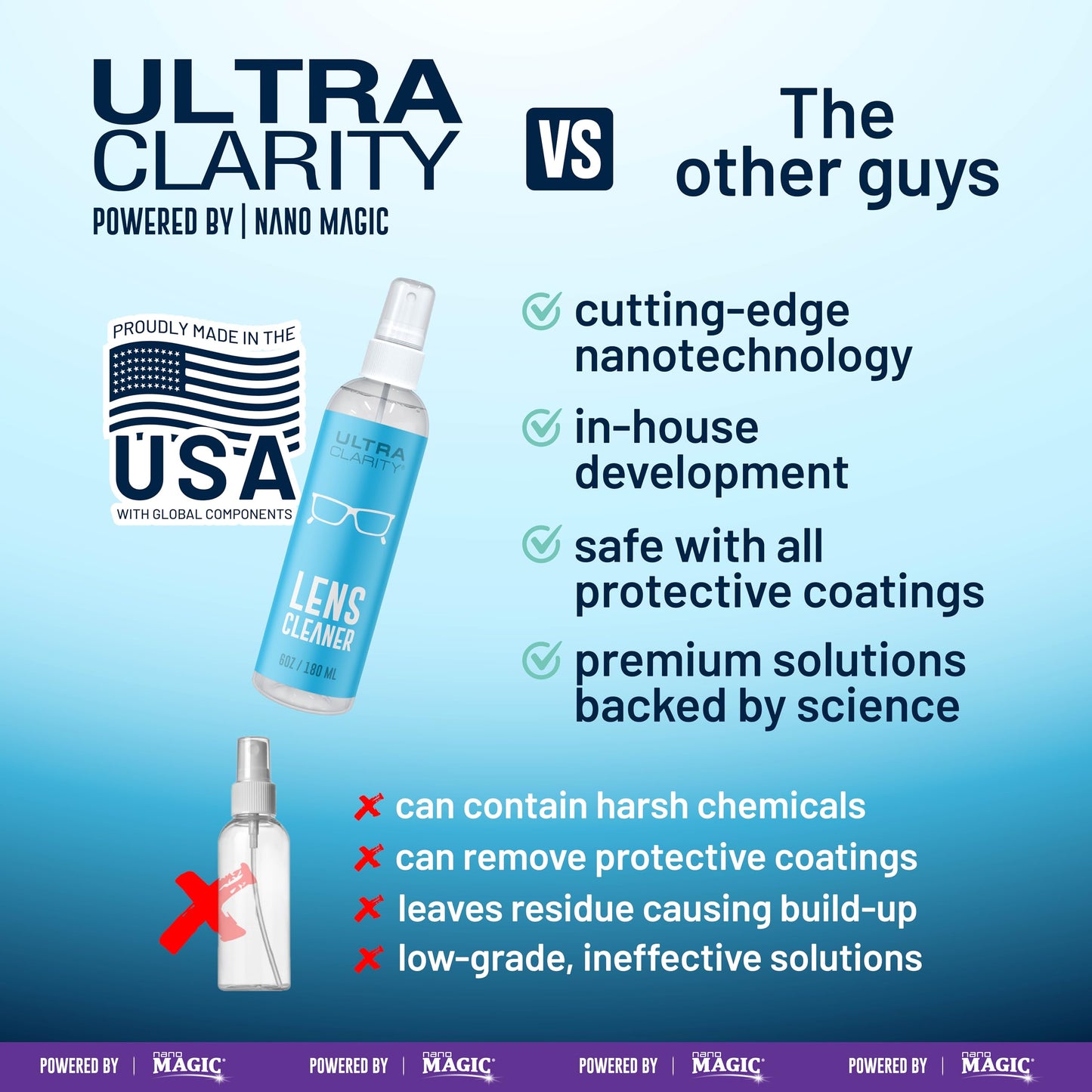 Ultra Clarity 6 oz Nano Magic Eyeglass Lens Cleaning Spray - Professional Grade, Silicone-Free for Glasses & Electronics