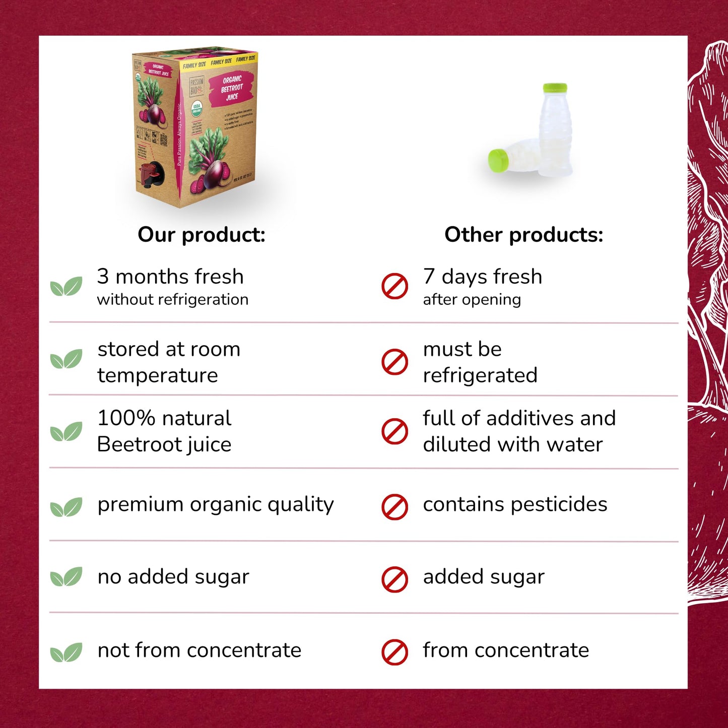 Organic Beetroot Juice Box 101.4 Fl Oz | Pure Beet Juice, Not From Concentrate | Organic, Vegan, Non-Gmo | No Added Sugar, Easy-