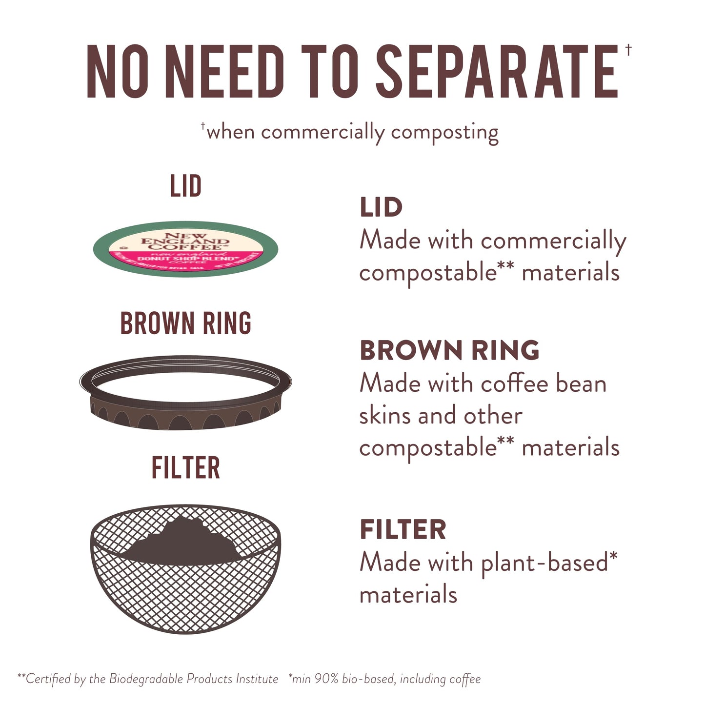 New England Coffee Donut Shop Blend Light Roast Single Serve Pods, 12Ct Box (Pack Of 1)