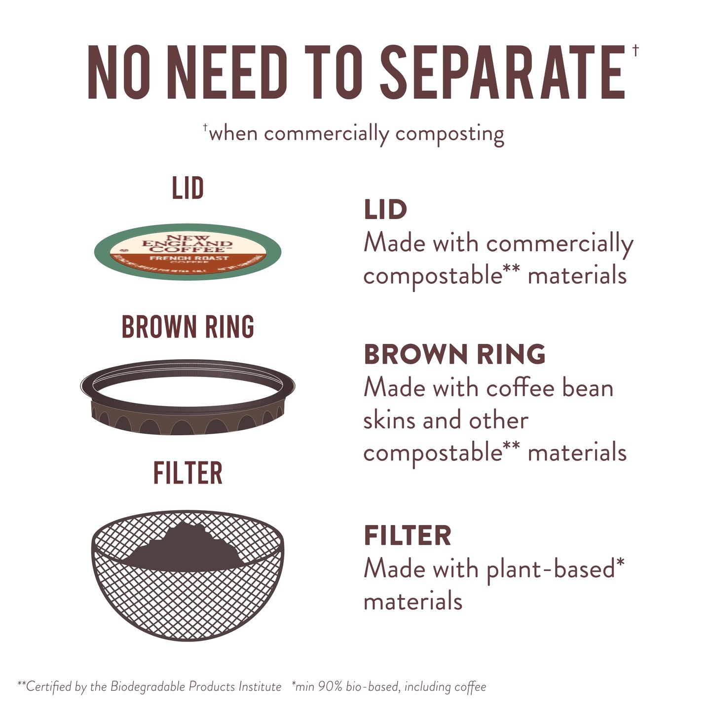 New England Coffee French Roast Dark Roast Single Serve Pods, 12Ct Box (Pack Of 6)