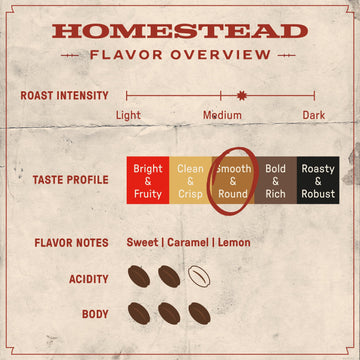 Free Rein Coffee Company, Homestead Medium Roast Ground Coffee - Smooth & Balanced Coffee, 100% Arabica, Roasted In America - 12