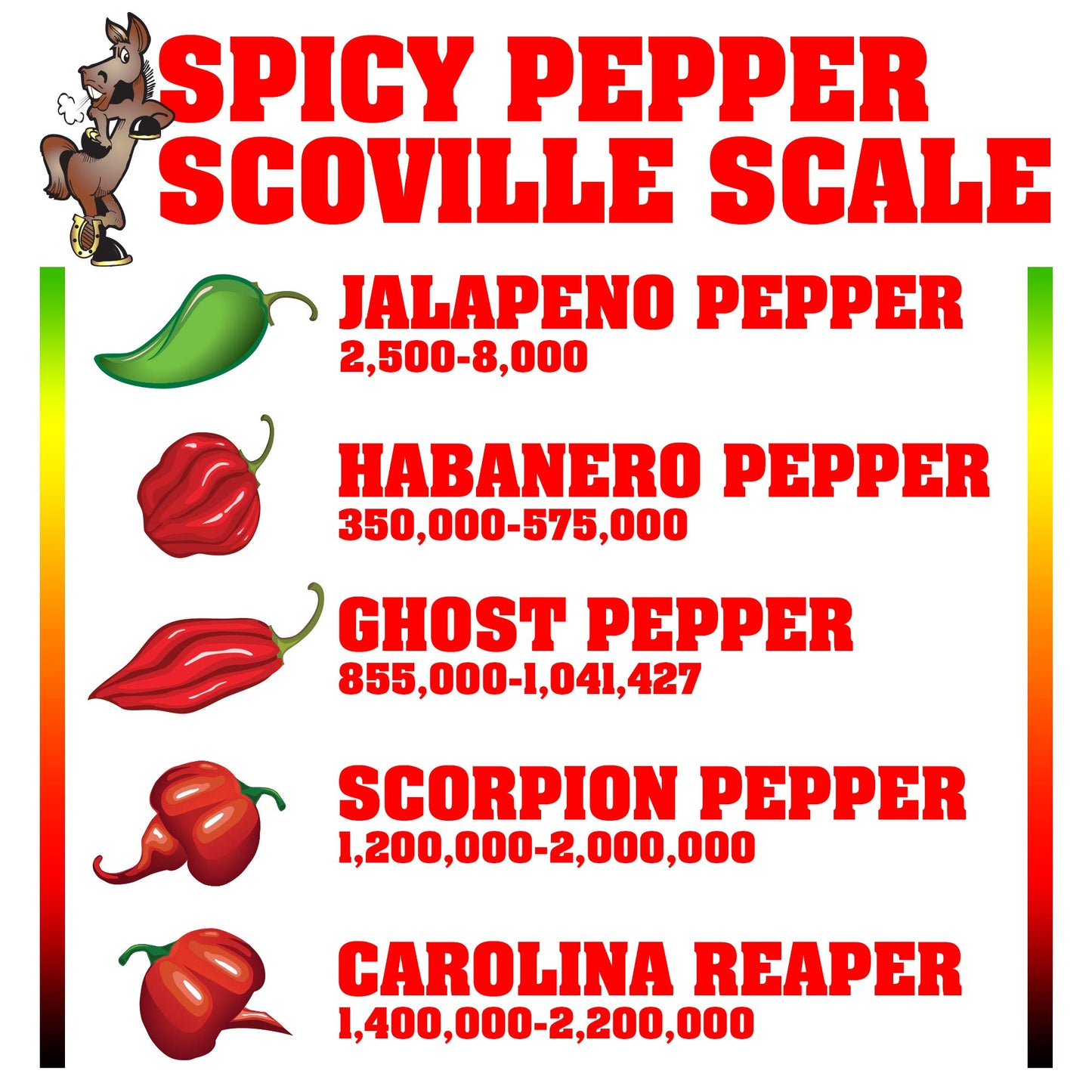 Kickin' Creamy Peanut Butter With Habanero Pepper - 13 Ounces - Premium Gourmet All Natural Spicy Peanut Butter - Perfect Snack