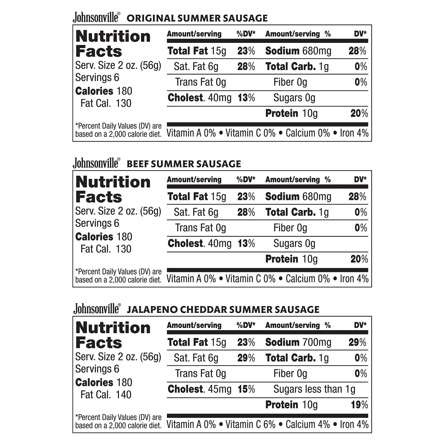 Johnsonville Beef Jalapeno Cheddar Summer Sausages Gift Pack, 3 x 12oz, Good Source of Protein, Perfect for Charcuterie Boards