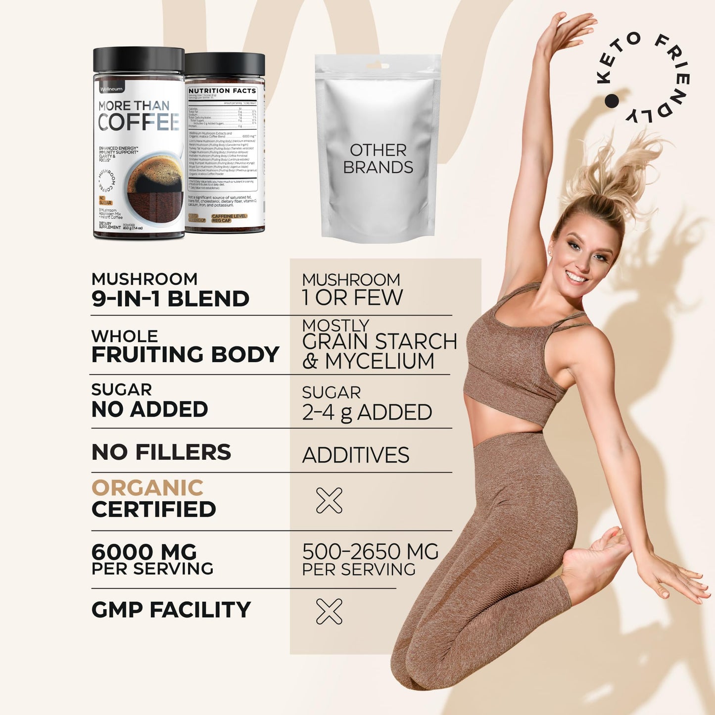 Wellneum Mushroom Coffee - 10-in-1 Superfood Adaptogen Mix - 7.4 oz - Sugar Free - Brown