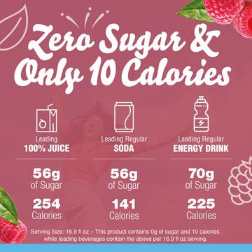 Crystal Light Sugar-Free Raspberry Green Tea On-The-Go Powdered Drink Mix 120 Count-10 Count (Pack Of 12)