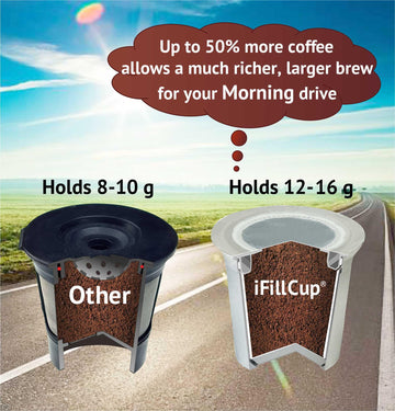 iFillCup Refillable K Cups - 12 Pack, Universal Compatibility, White, Holds 50% More Coffee, Reusable up to 5 Times