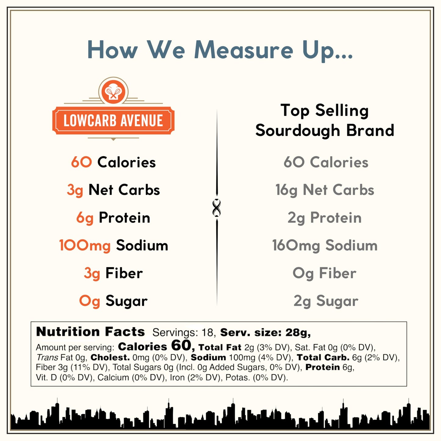 Dr. B'S New York Style Sourdough Boule 3G Net Carbs & 6G Protein | Low Carb, Vegan, Nut-Free, Sugar-Free | Fresh Artisan Bread W
